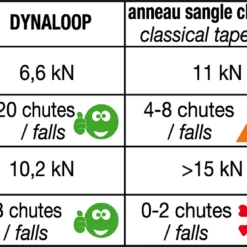 Beal Dynaloop DIV -Acapulka Butikk n0xvbnmu9injihiksxmn