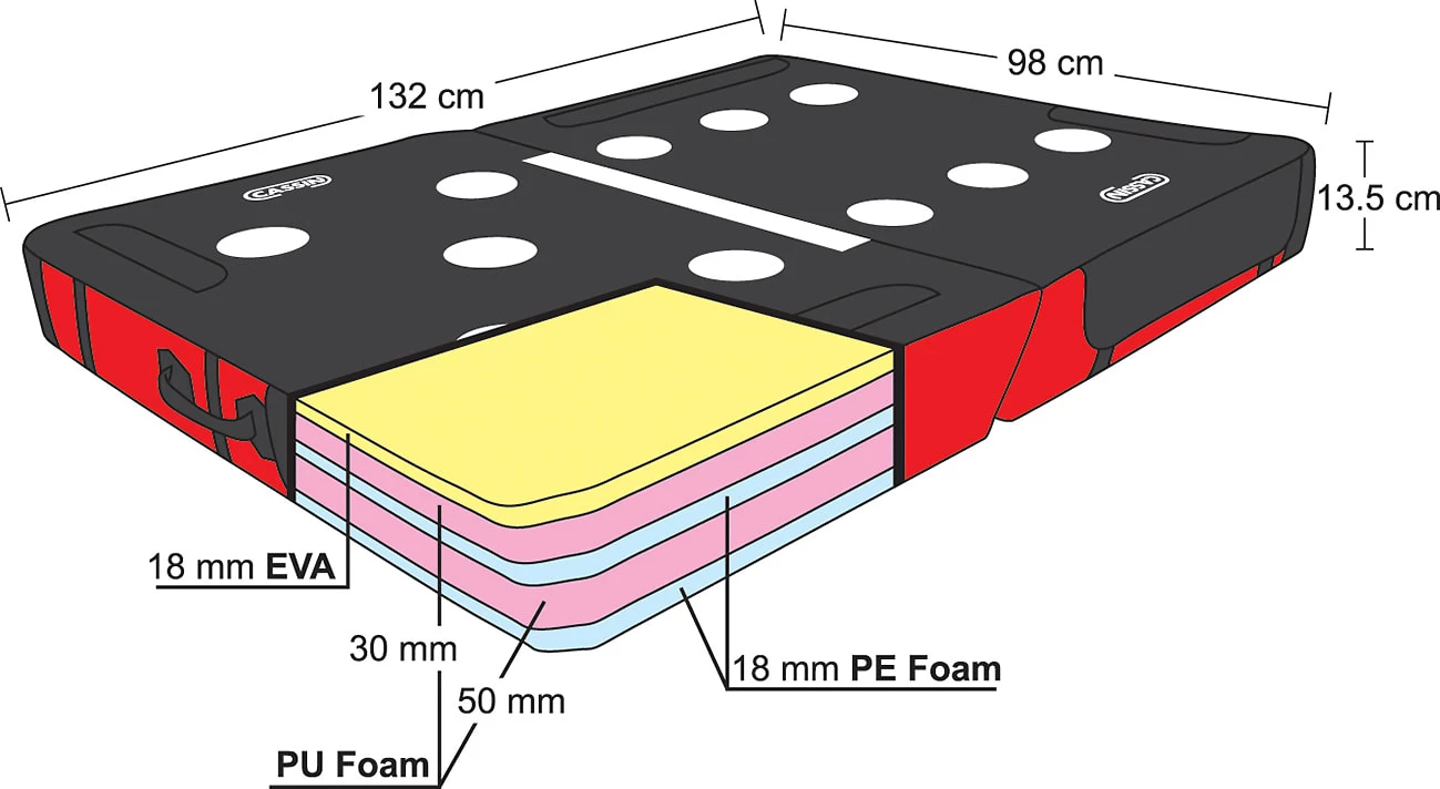 Domino RED Camp Domino RED -Acapulka Butikk ysc51y6grtrjwyc0vhme